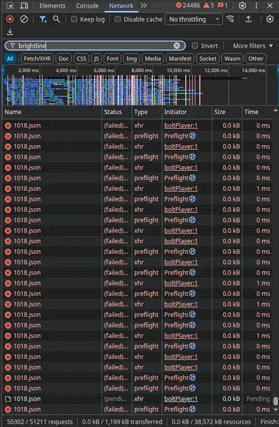 Chrome DevTools Network panel showing repeated failed requests to CNN’s brightline host.