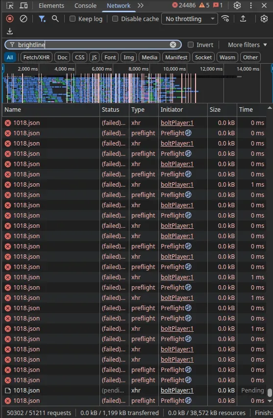 Chrome DevTools Network panel showing repeated failed requests to CNN’s brightline host.